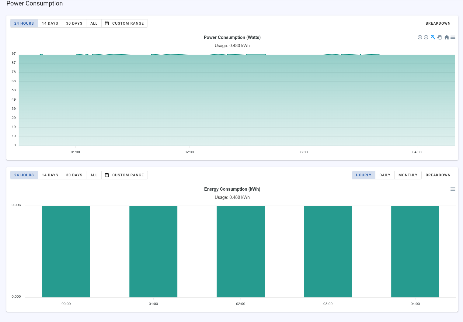Power Consumption Graph